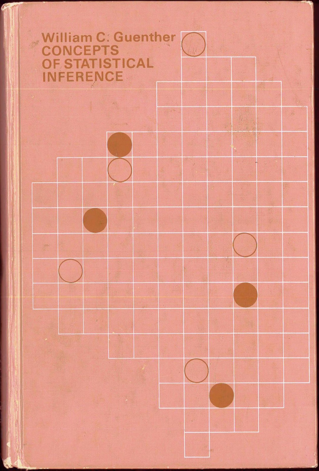 Concepts of statistical inference