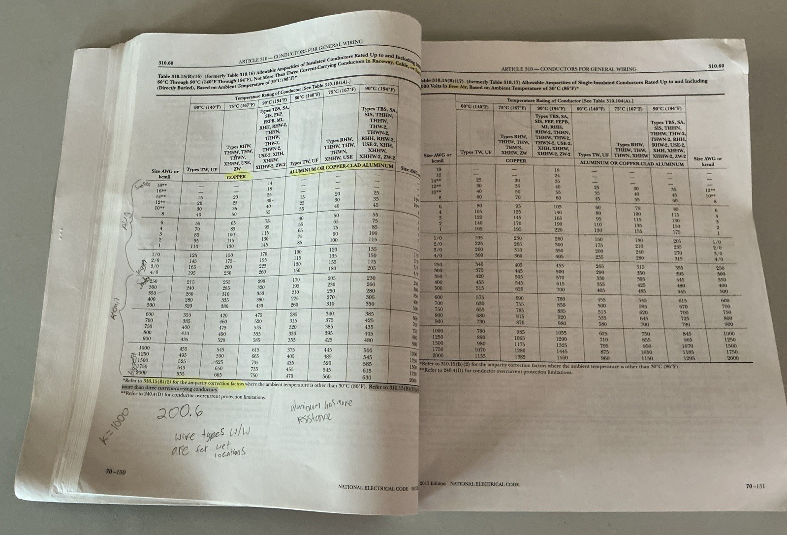 NEC NFPA 70 National Electrical Code Book & Understanding The Nat’l Electrical
