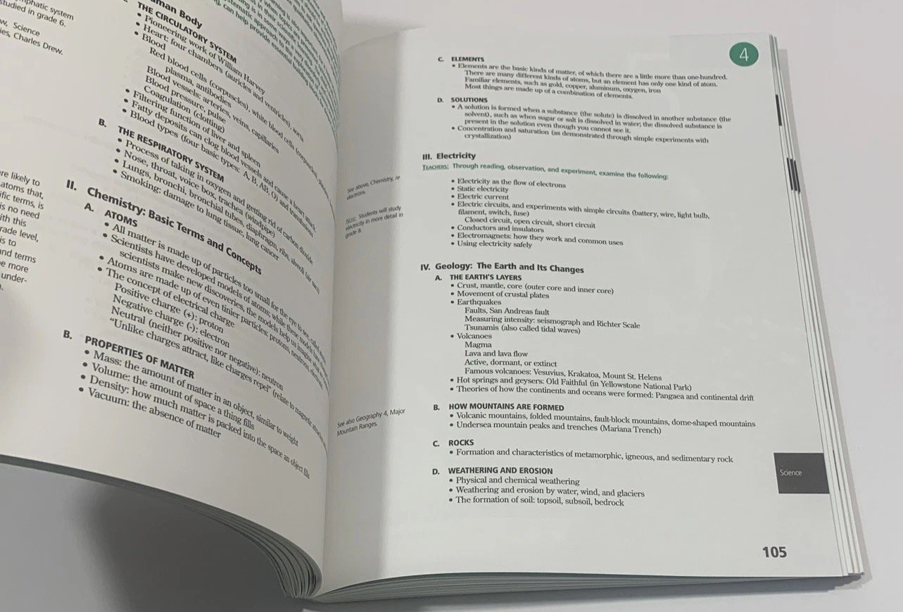 Core Knowledge Sequence Grades K-8 Homeschool Curriculum Guide Education Book
