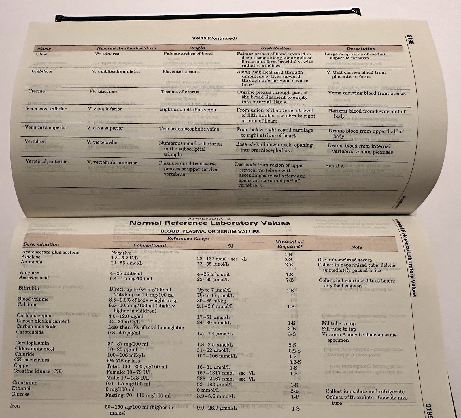 Taber’s Cyclopedic Medical Dictionary Illustrated in Full Color 18th Edition