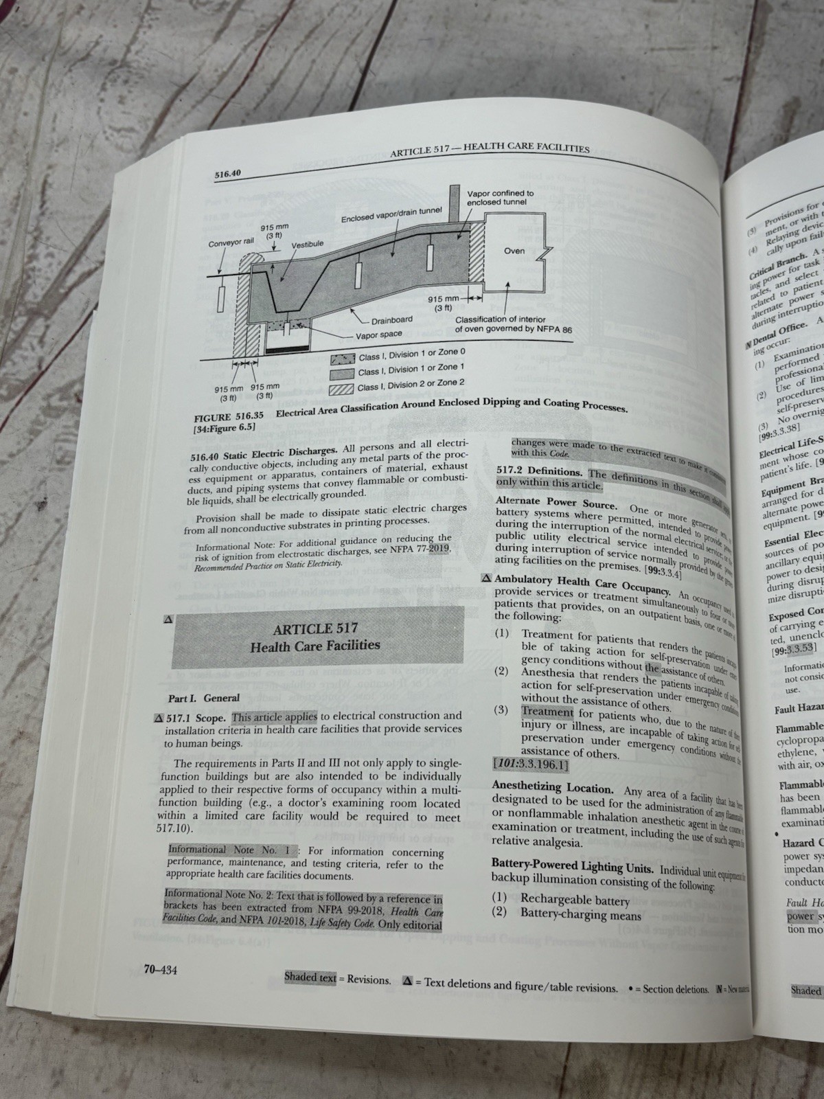 NFPA 70 National Electrical Code 2020 Edition Paperback USA (PLEASE READ NOTE)