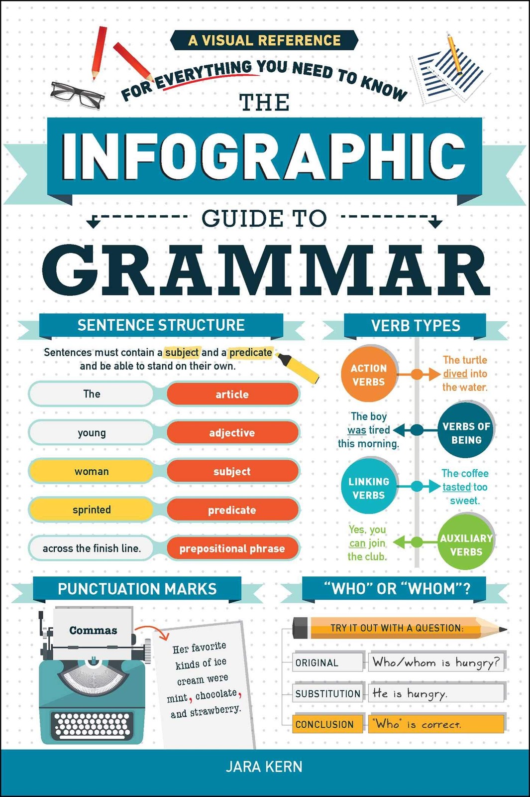 The Infographic Guide to Grammar: A Visual Reference for Everything You Need…