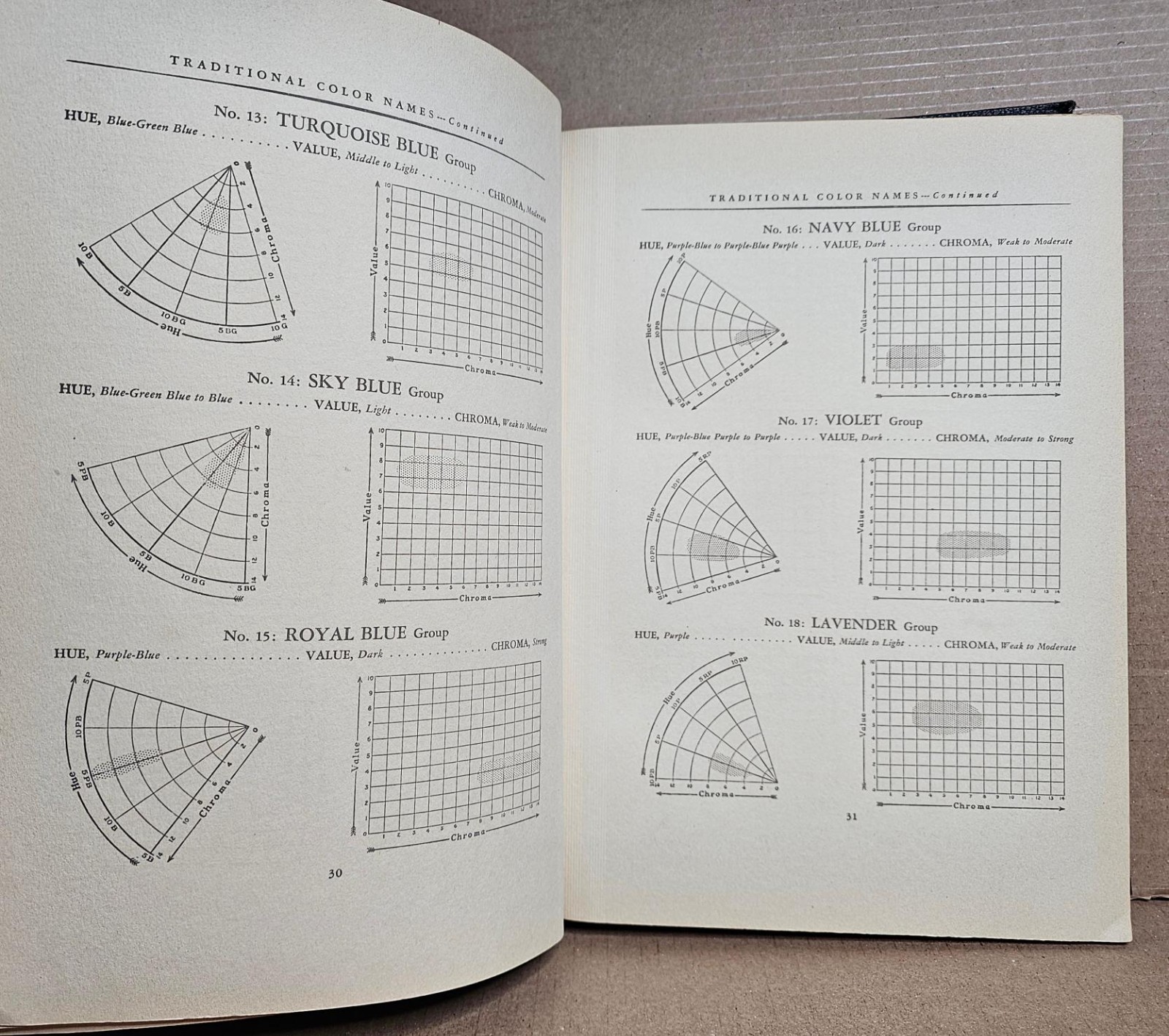 Munsell Book of Color 1929 Standard Edition EX-LIBRARY Loose-Leaf in Binder