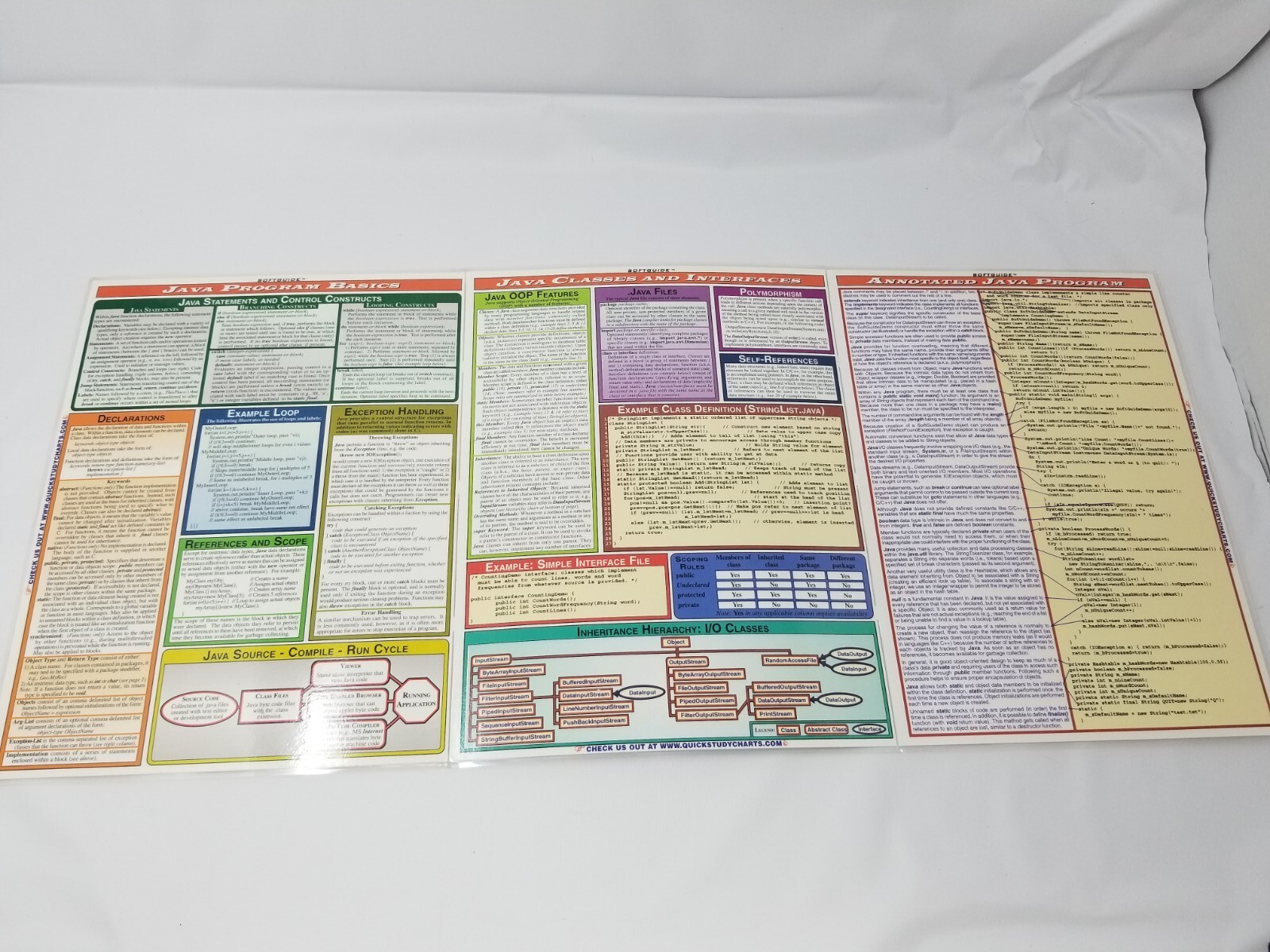 Vintage 1997 Java Reference Chart BarCharts Laminated