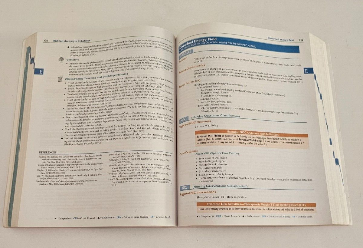 Nursing Diagnosis Handbook : An Evidence-Based Guide to Planning Care by Gail B.