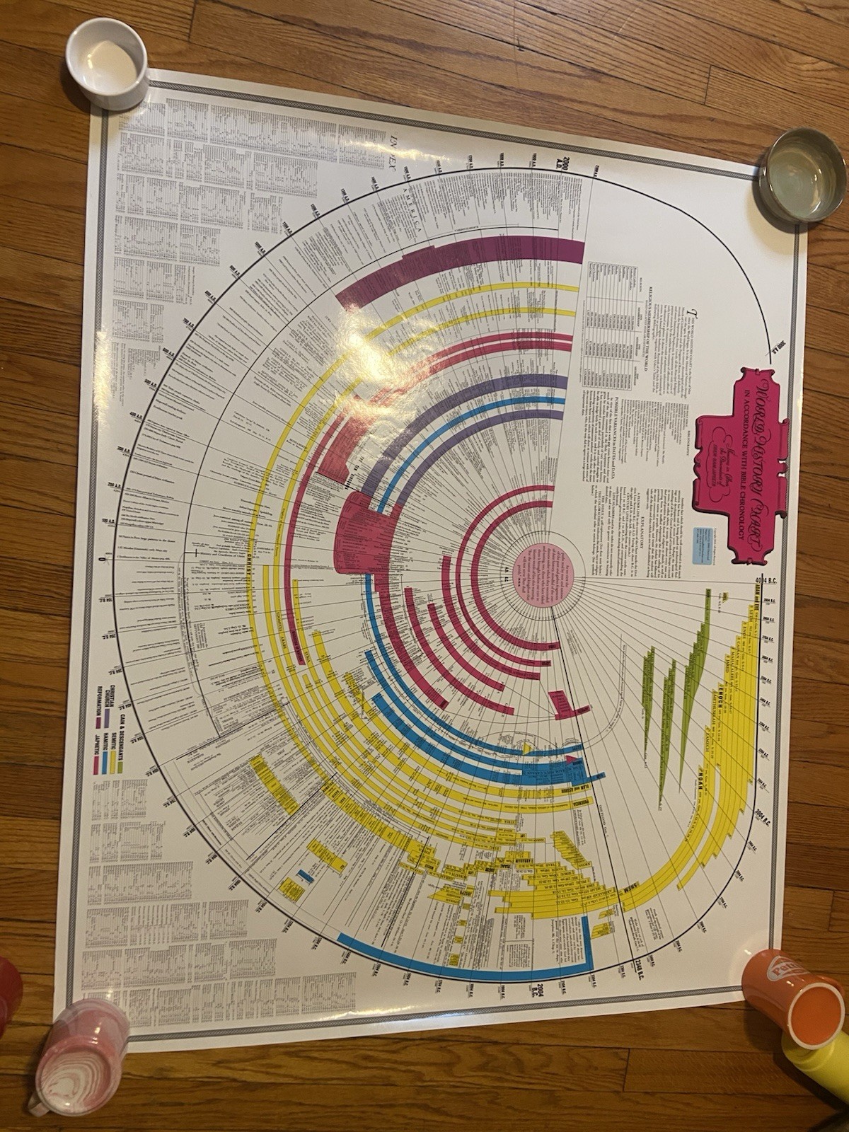 Bible Timeline Wall Chart World History Events Bibliography 36 x 45 Laminated