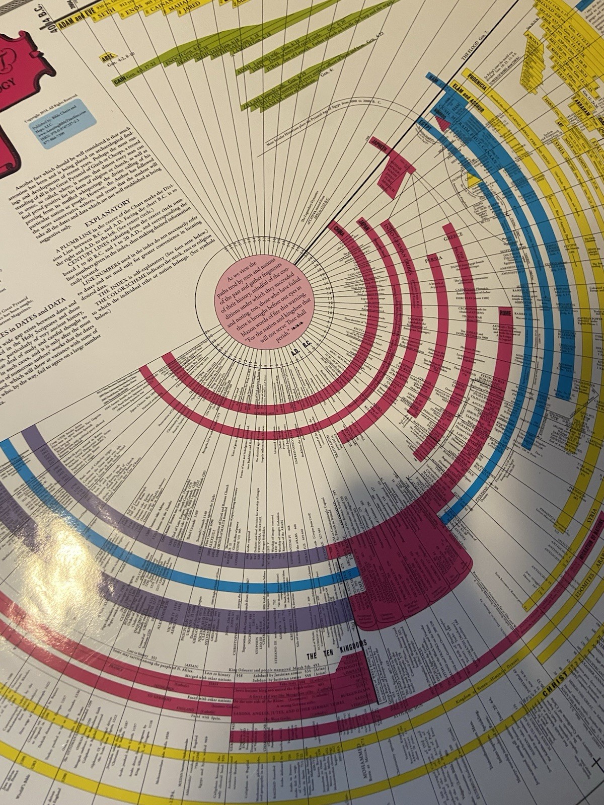 Bible Timeline Wall Chart World History Events Bibliography 36 x 45 Laminated
