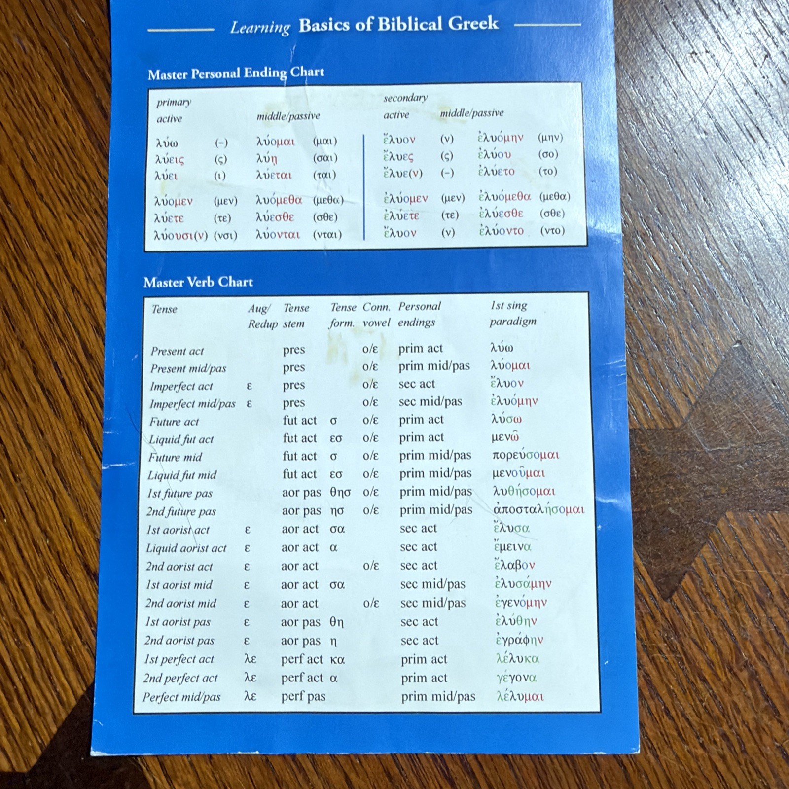 Basics of Biblical Greek Video Lectures by William D. Mounce (2013, DVD)
