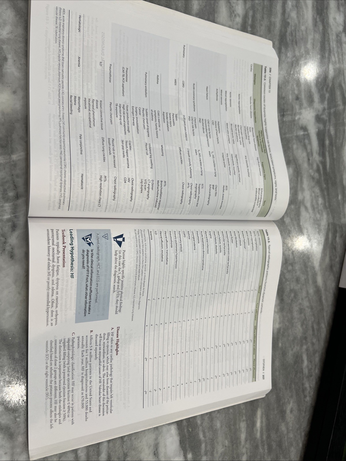 Symptom to Diagnosis an Evidence Based Guide, Third Edition by Adam S. Cifu NICE