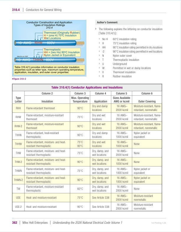 Mike Holt’s 2026 Understanding the NEC, Volume 1 Textbook Articles 90 – 480