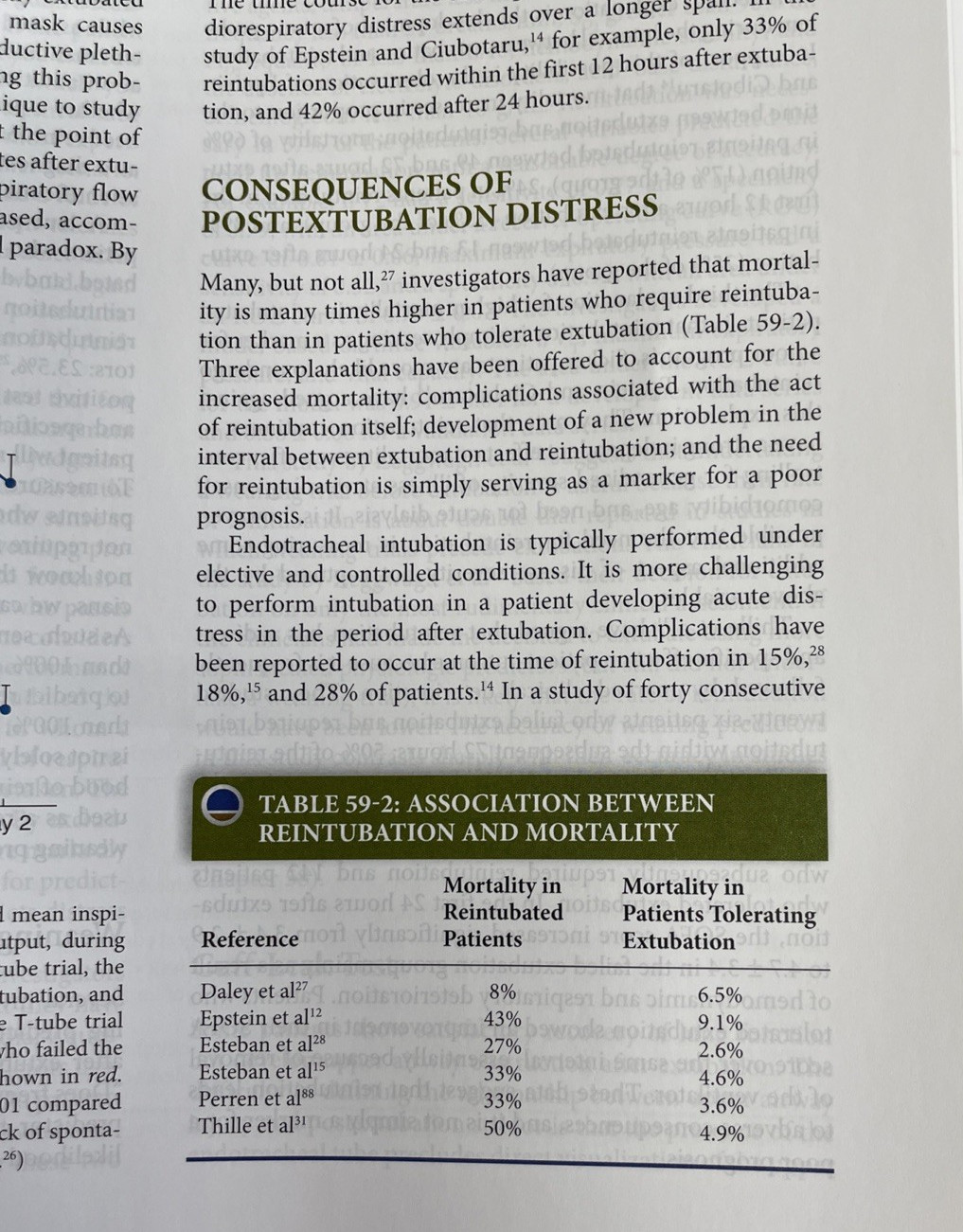 Principles And Practice of Mechanical Ventilation 3rd Edition Martin Tobin 2018