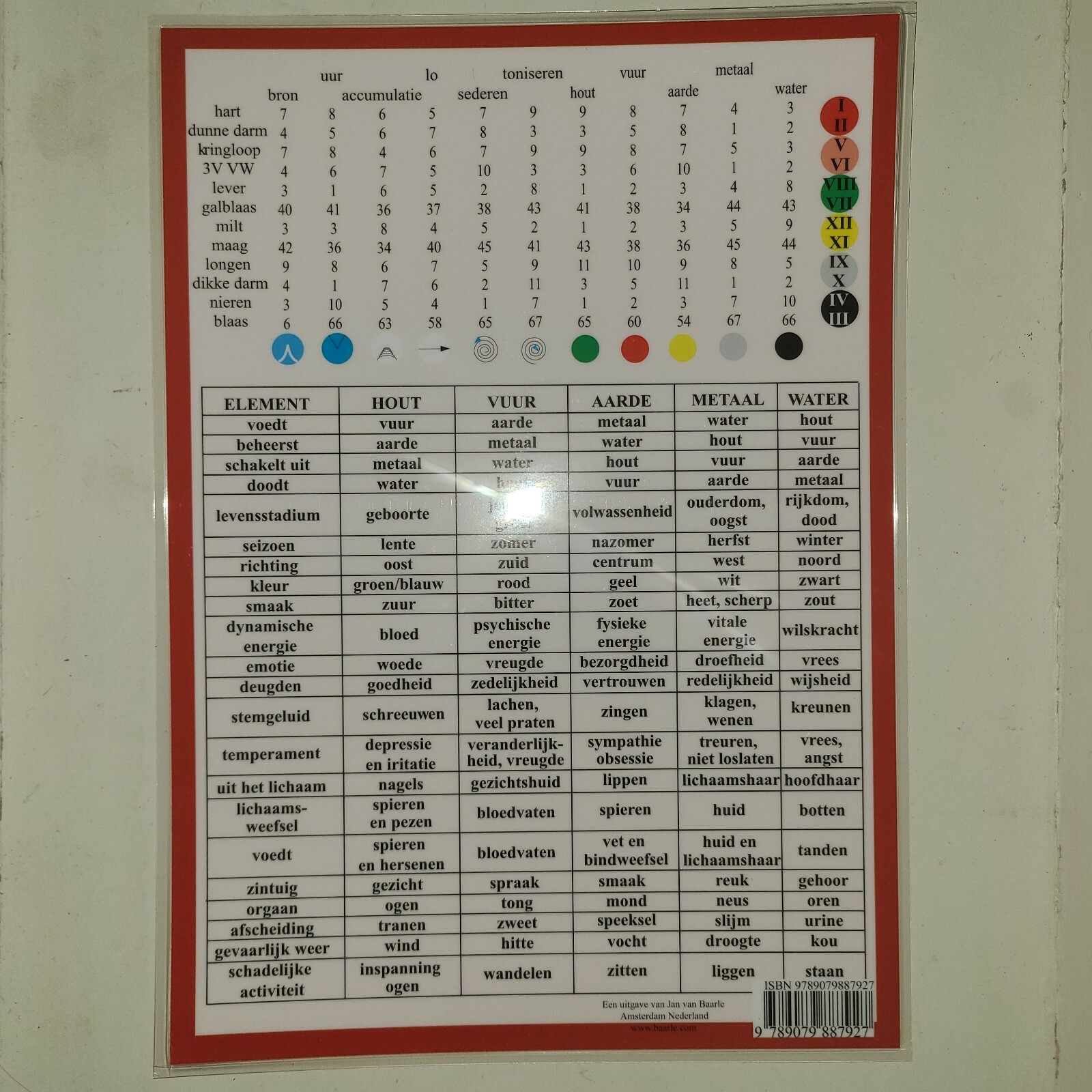 THE FIVE ELEMENTS~Dutch~ Laminated Poster “DE VIJF ELEMENTEN” NEW