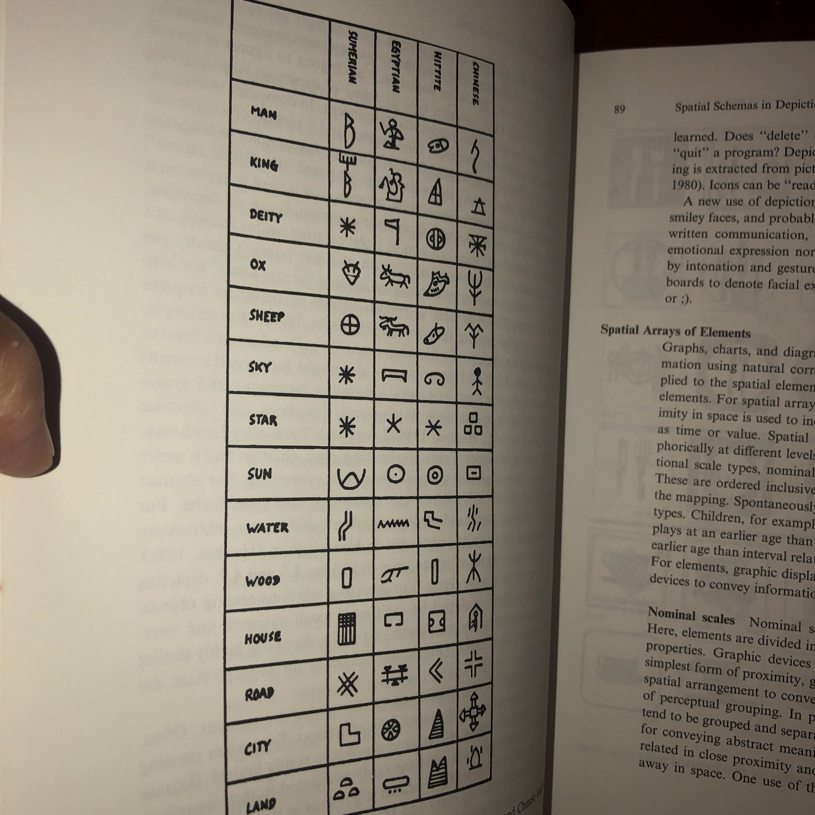 Spatial Schemas and Abstract Thought