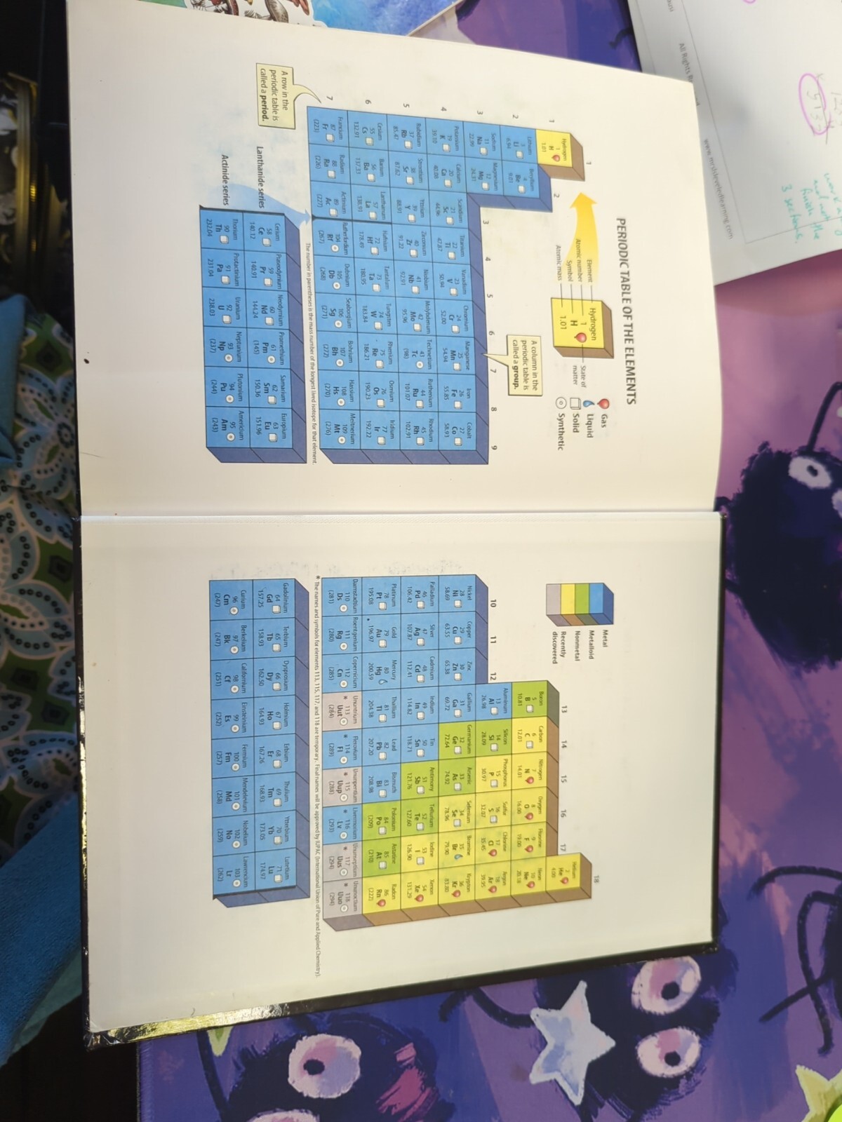 School Issued Science Textbooks