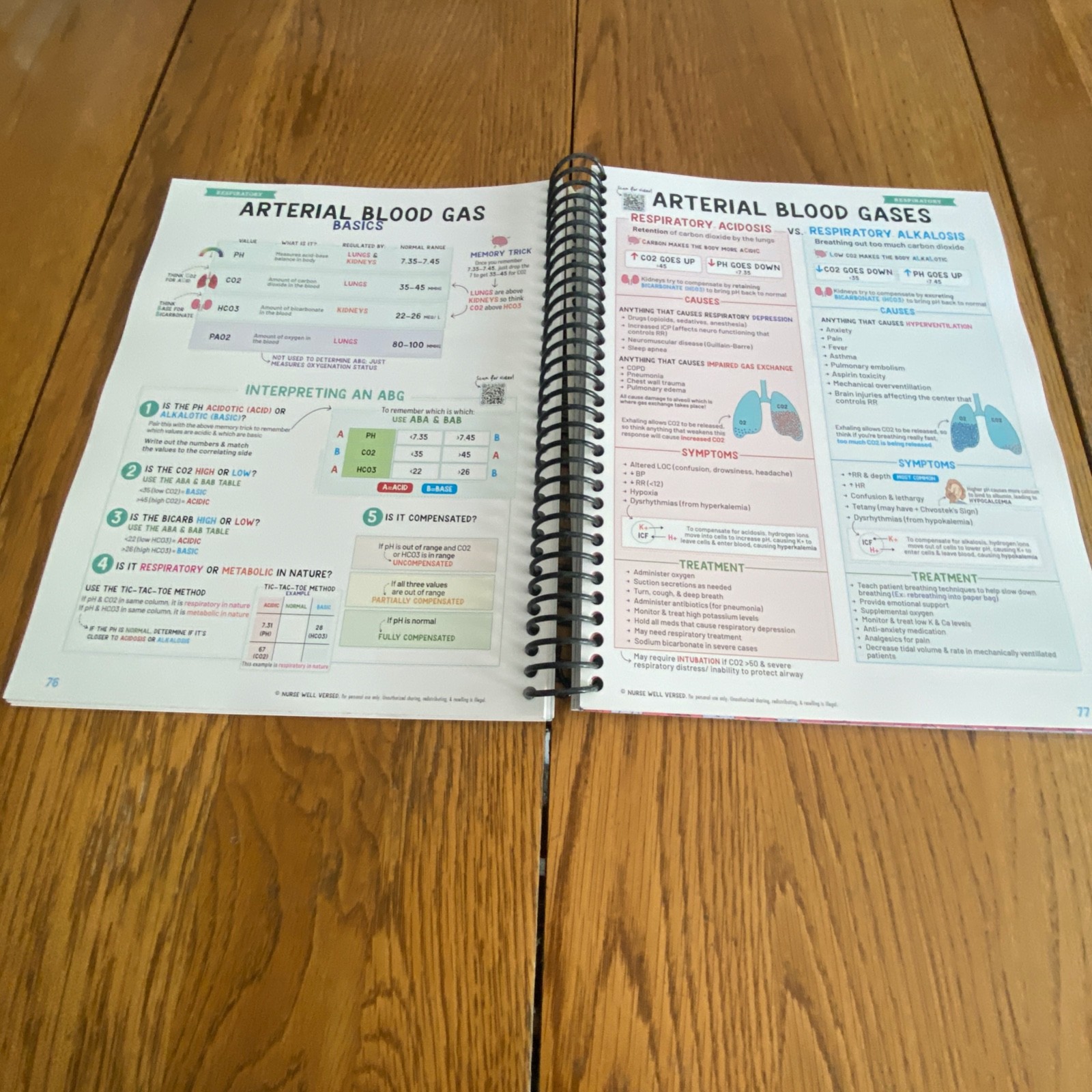 Nursing School Success Bundle Spiral Paperback 2025
