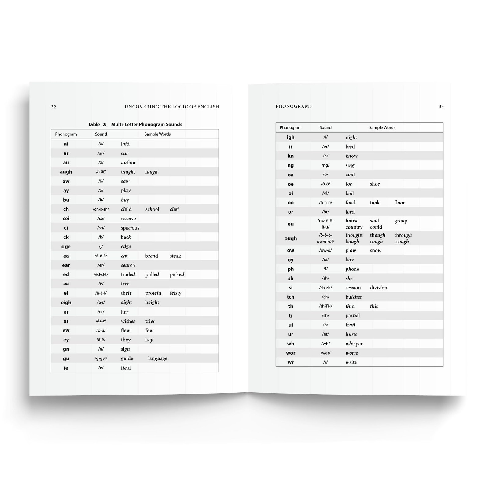 Uncovering the Logic of English: A Common-Sense Approach to Reading,…