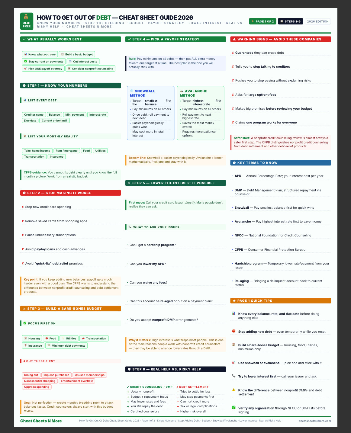 How To Get Out Of Debt Cheat Sheet Guide in 2026 Laminated Print