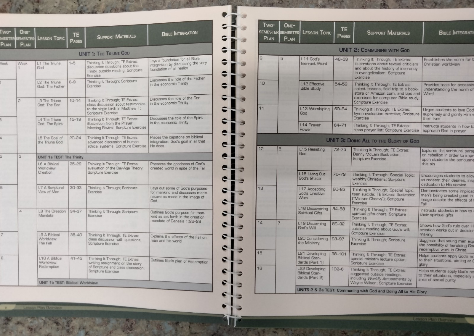 BJU Bible Truths Teacher’s Edition Level F Third Edition