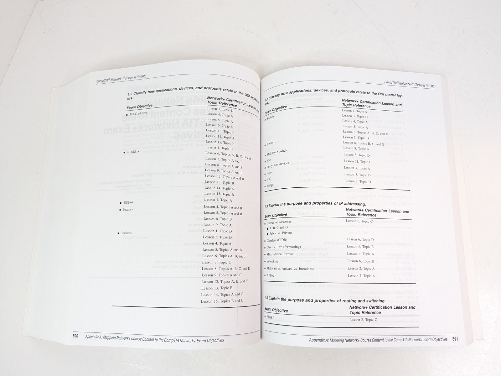 Logical Operations Select CompTIA Network+ (Exam N10-005) Student Edition
