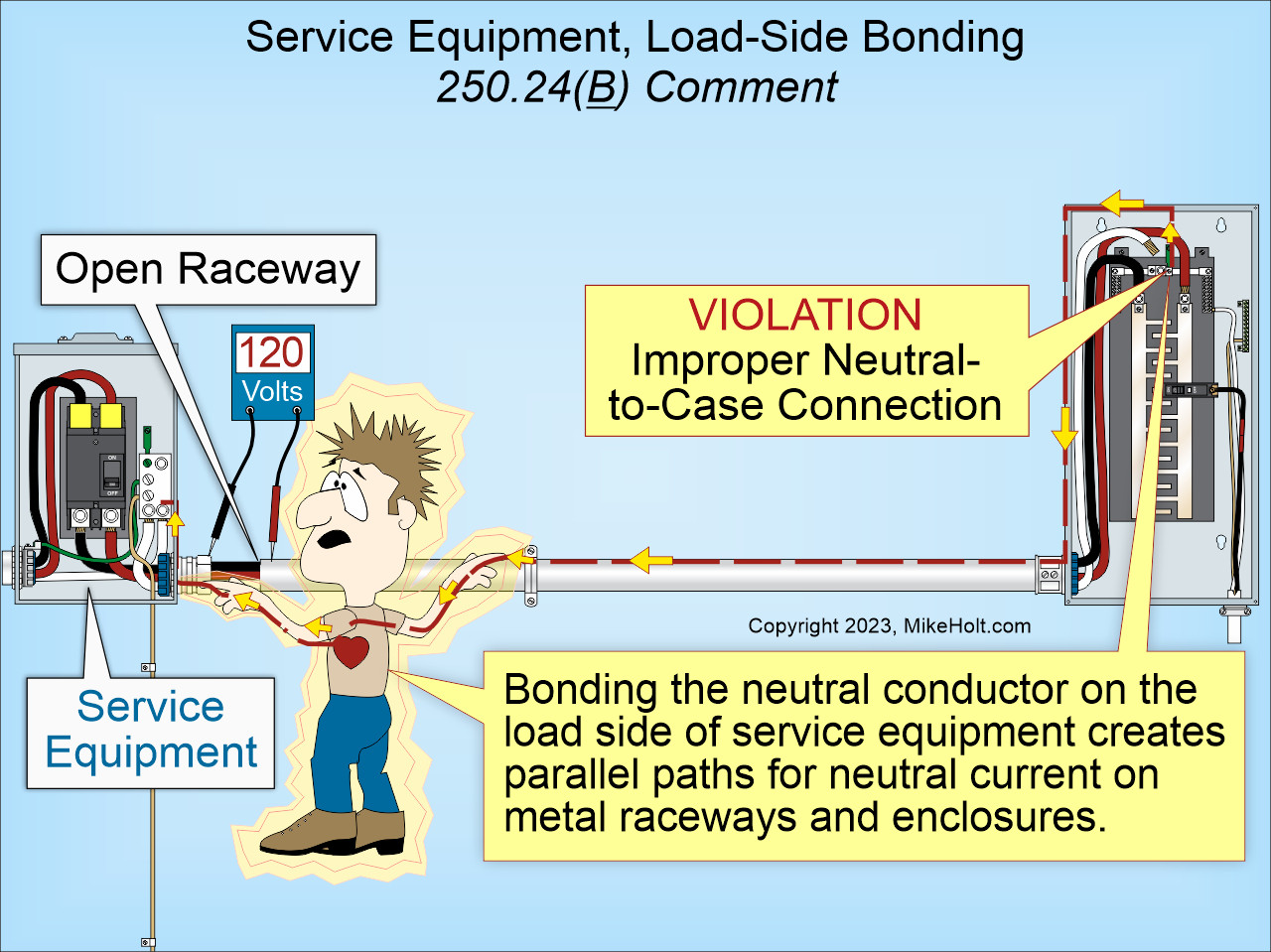 2023 Mike Holt’s Bonding and Grounding textbook