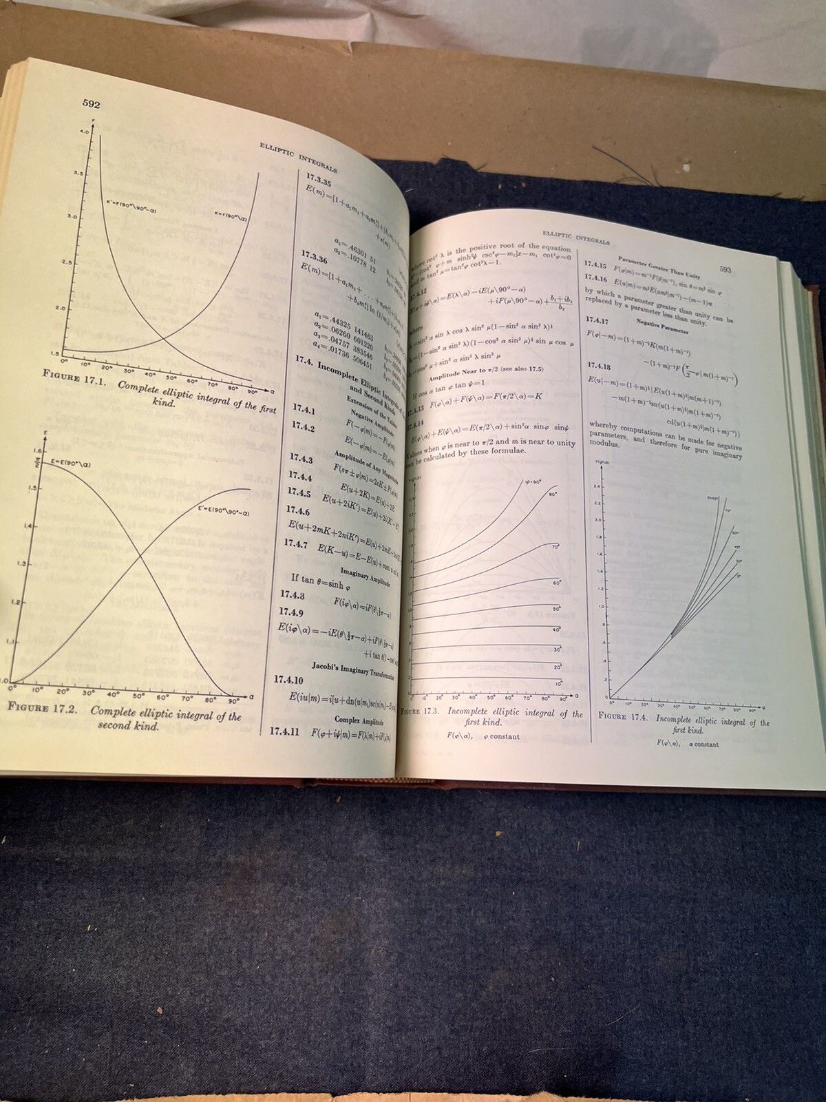 HANDBOOK OF MATHEMATICAL FUNCTIONS WITH FORMULAS, GRAPHS 1964