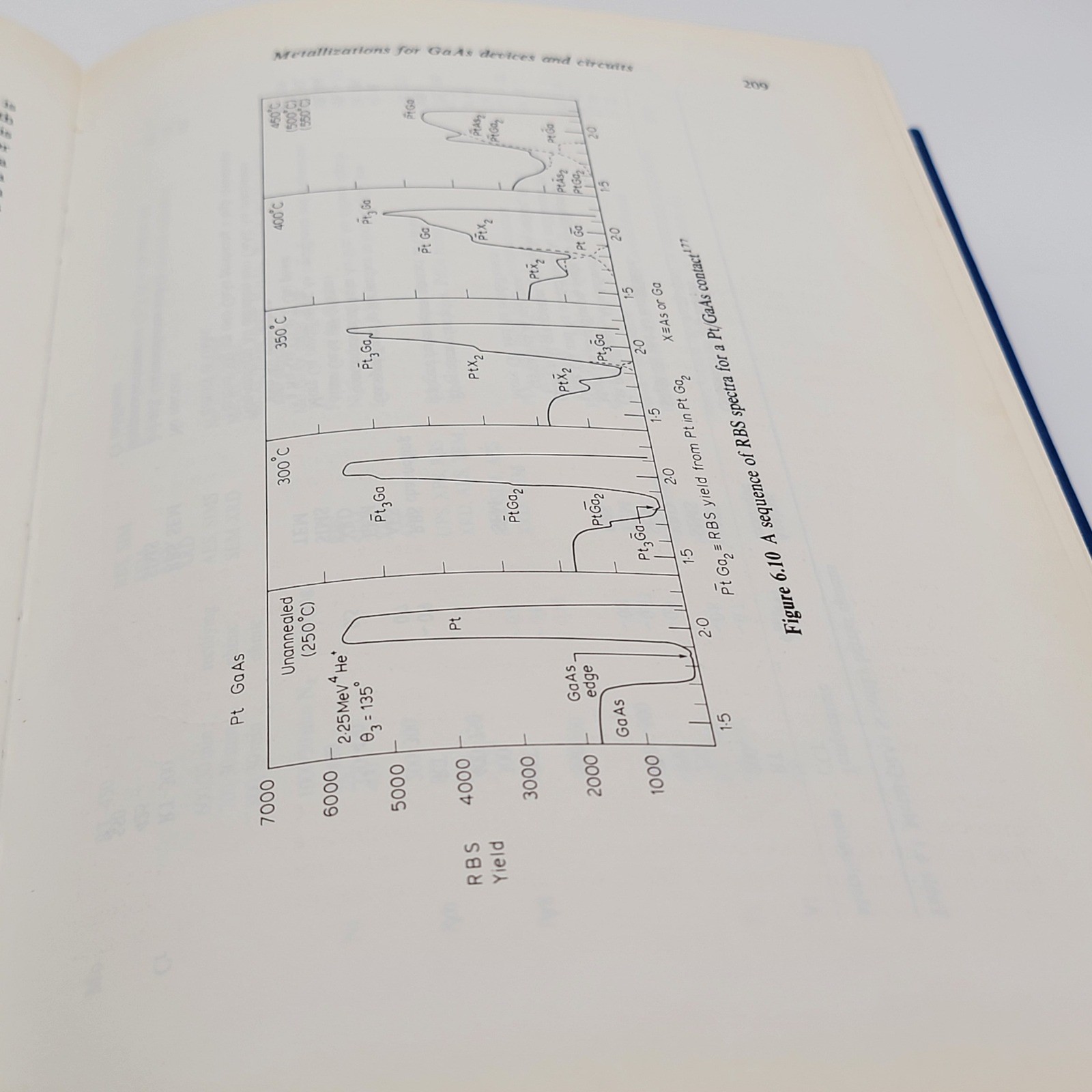 M. J. Howes Gallium Arsenide Materials Devices and Circuits Hardcover 1985 Good