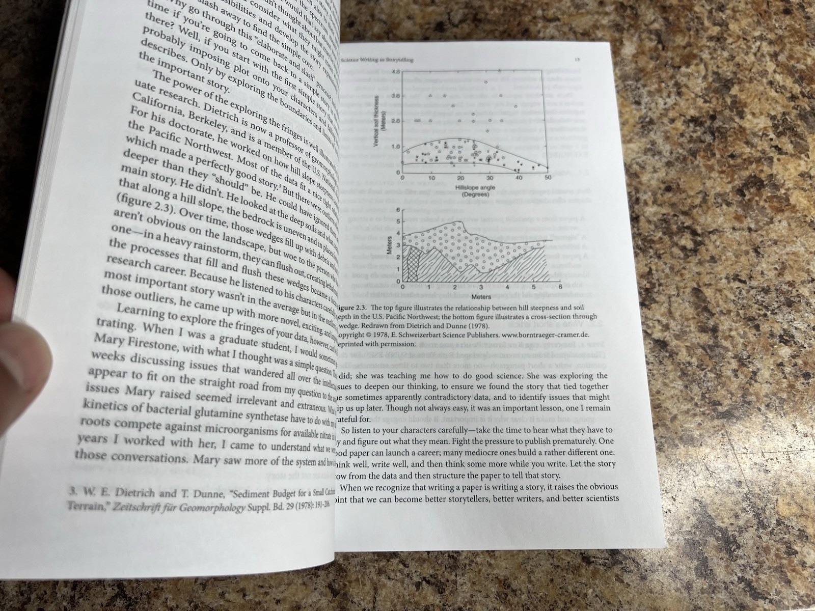 Writing Science: How to Write Papers That Get Cited and Proposals *LIKE NEW*