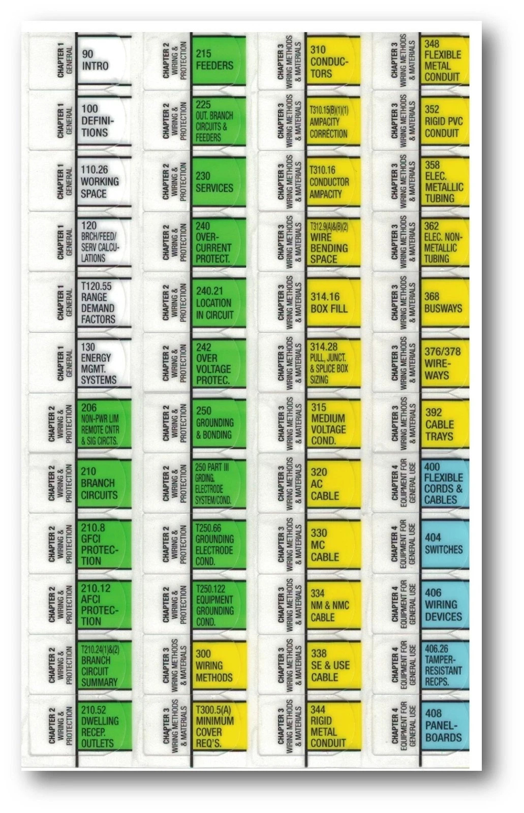 National electrical code 2026 EZ tabs For the NEC Color coded Free Shipping