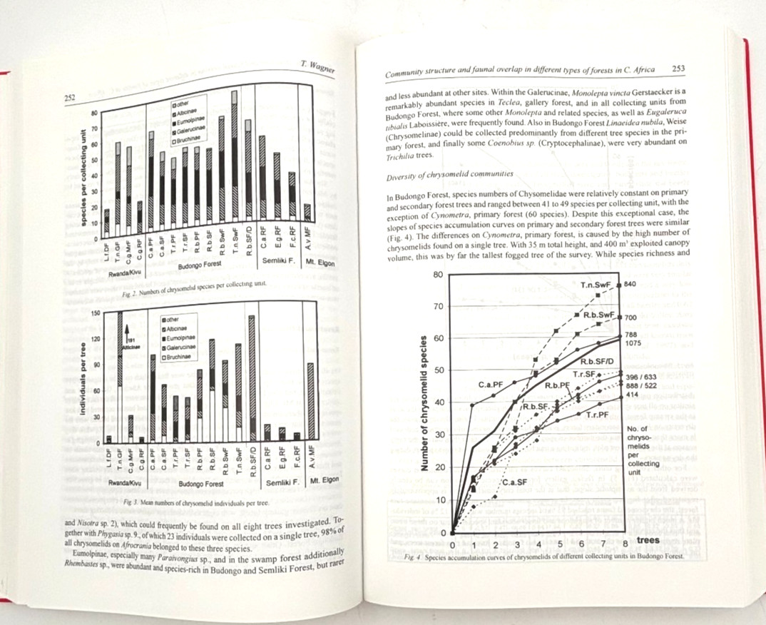 Advances in Chrysomelidae Biology 1 / M.L. Cox / 1999