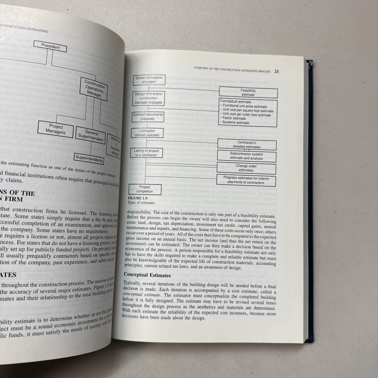 Building Construction Estimating Hardcover- C2