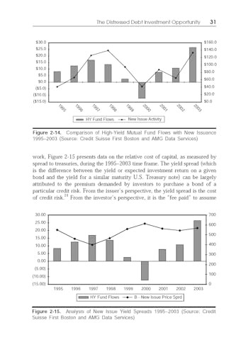 Distressed Debt Analysis: Strategies for Speculative Investors