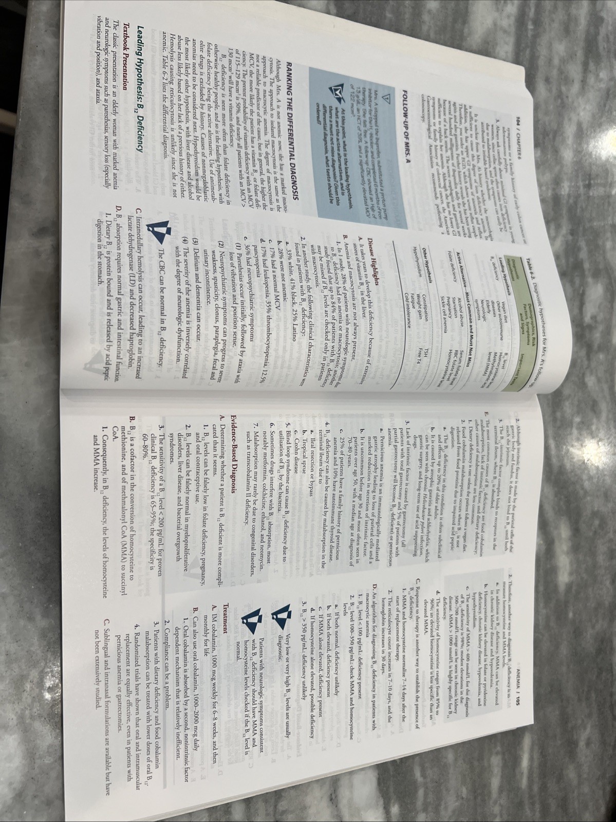 Symptom to Diagnosis an Evidence Based Guide, Third Edition by Adam S. Cifu NICE