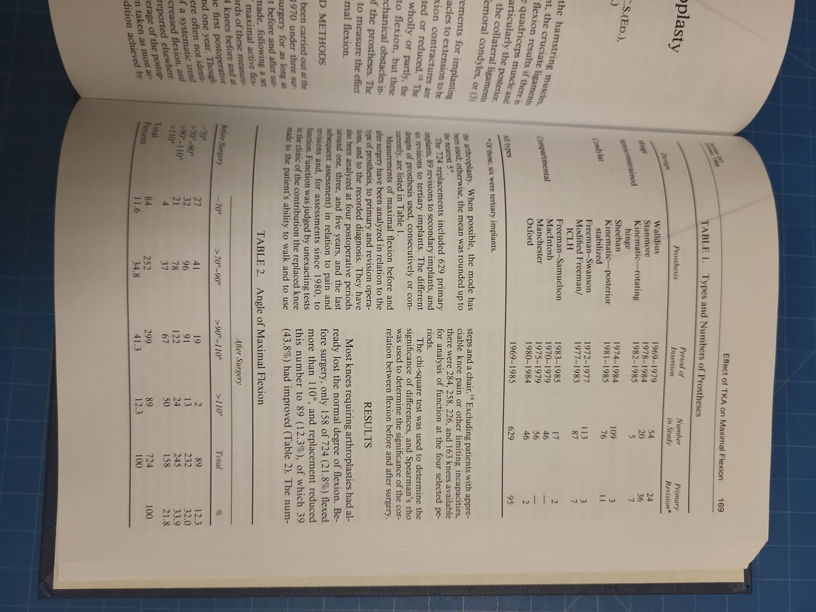 Clinical Orthopaedics Related Research No 247 Oct 1989 Pediatric Orthopedics
