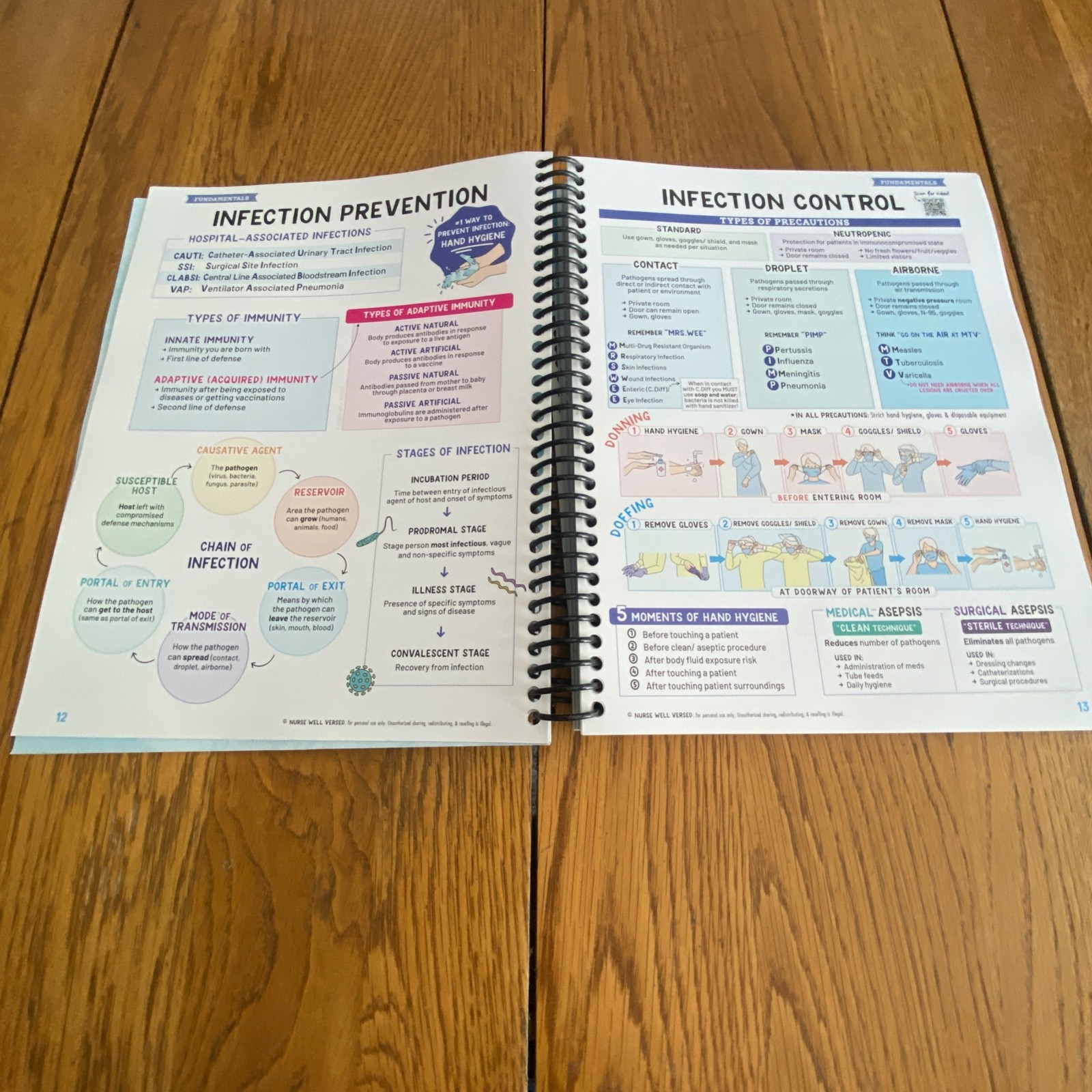 Nursing School Success Bundle Spiral Paperback 2025