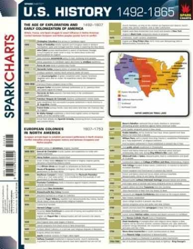United States History Pre-Columbian to – Paperback, by SparkNotes – Very Good