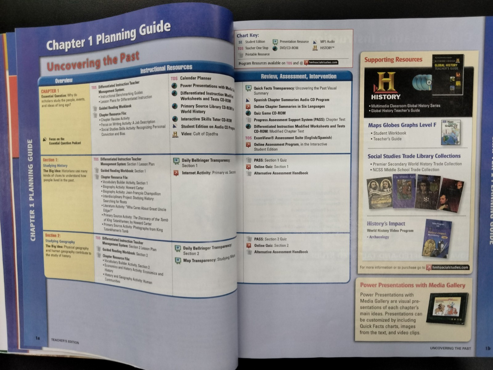 Holt McDougal World History Ancient Civilizations Through the Renaissance