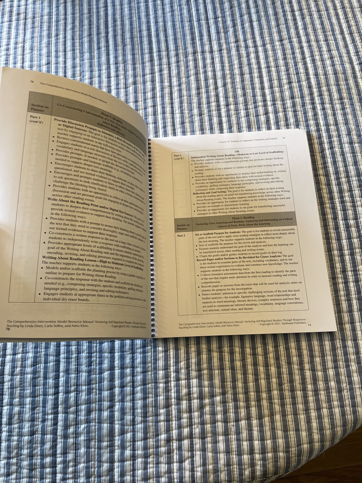 Comprehensive Intervention Model Resource Manual CIM K-12 Literacy Reading
