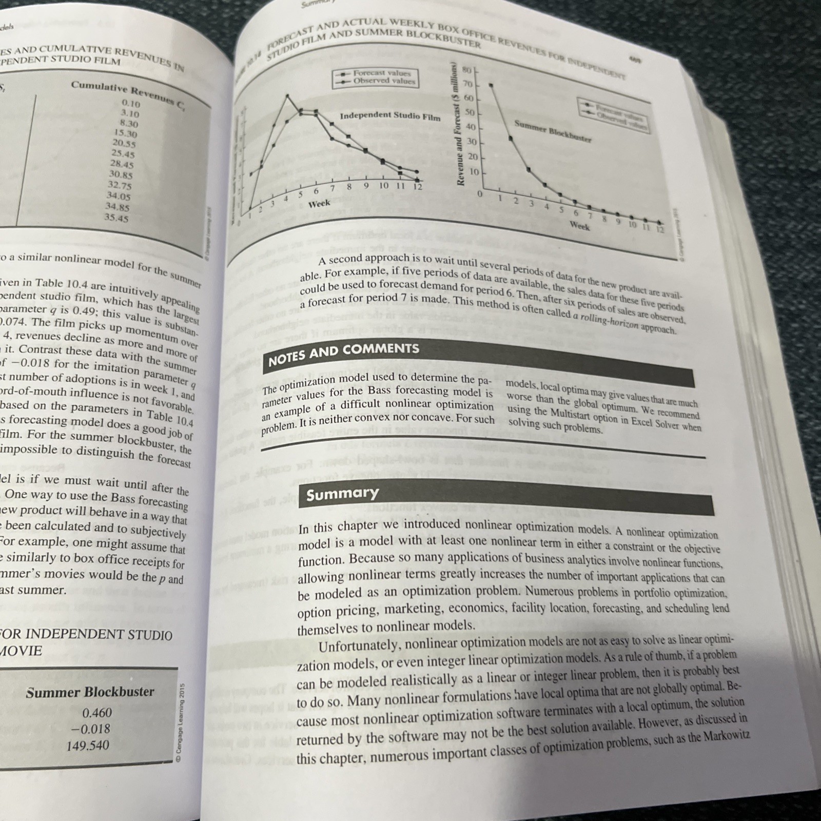Essentials Of Business Analytics Descriptive, Predictive Prescriptive