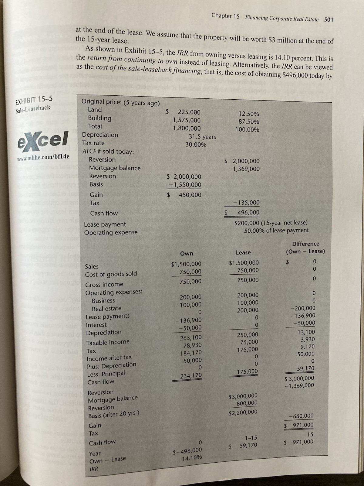Real Estate Finance and Investments 14th Ed by Brueggeman 2011 hardcover (1)