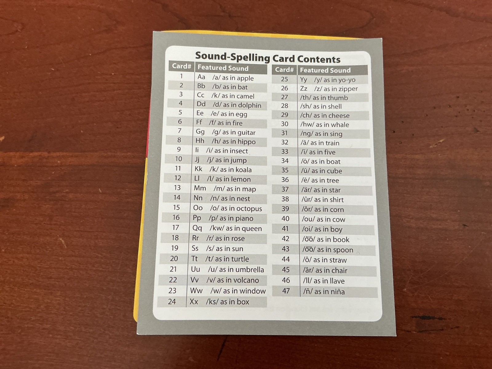 Wonders, Sound Spelling Cards (Small) Grades K-6 ( moving lips )