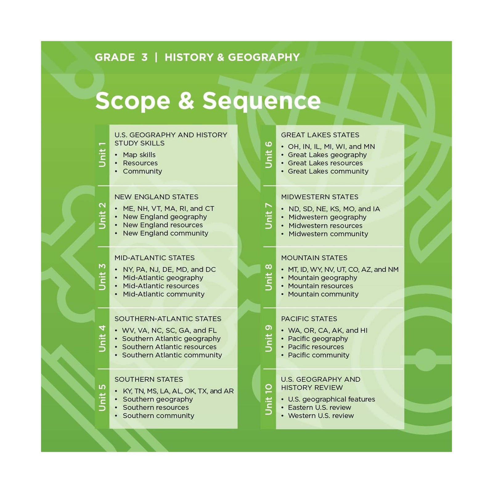 Calvert 3rd Grade 4-Subject Complete Set