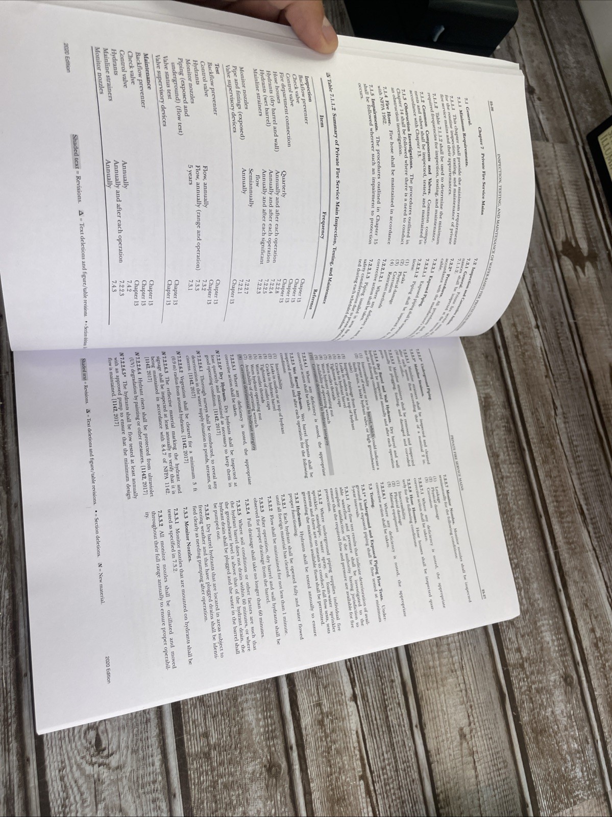 NFPA 25 Standard for the Inspection Testing and Maintenance 2020