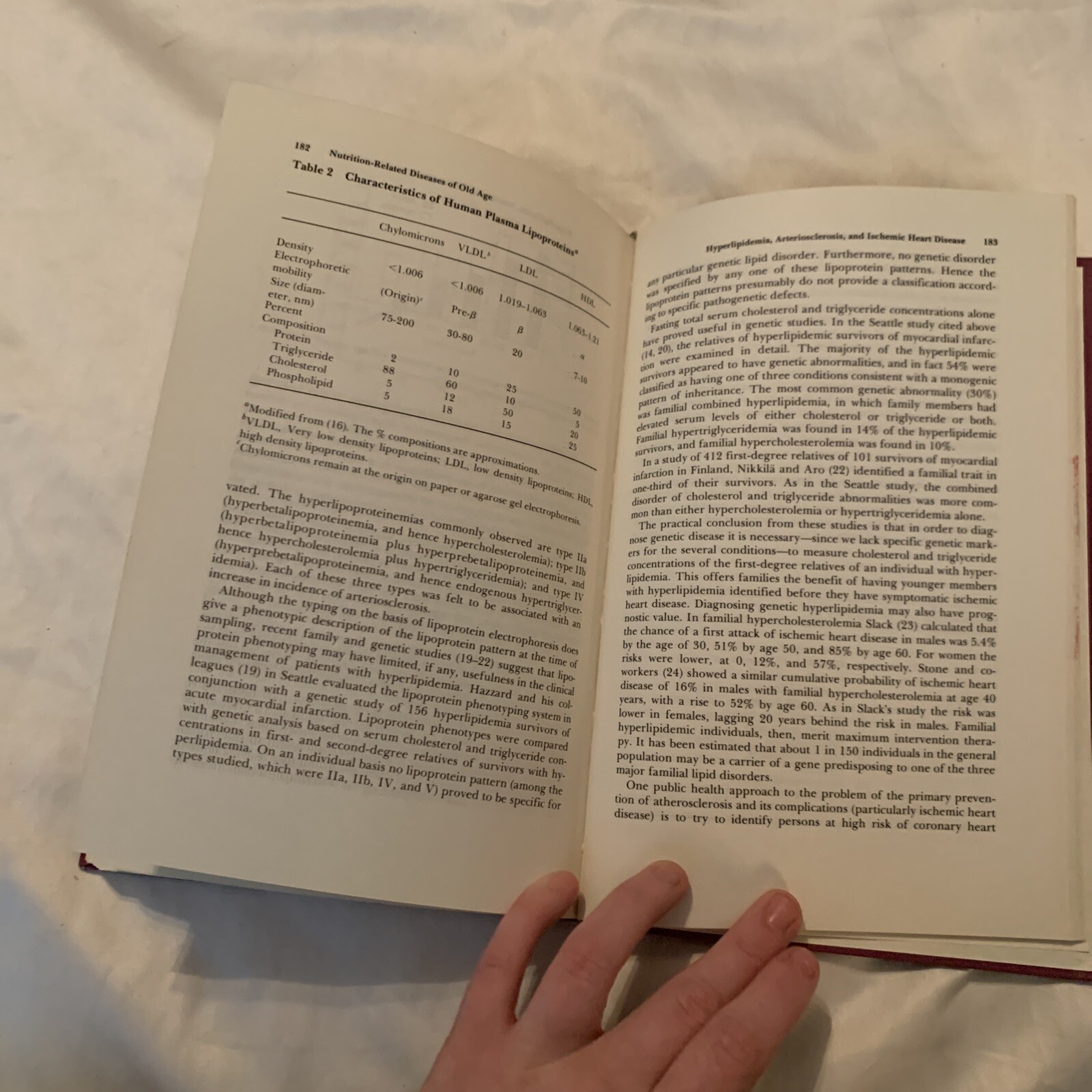 Nutrition and Aging Edited By Myron Winick 1976 John Wiley & Sons Hardcover