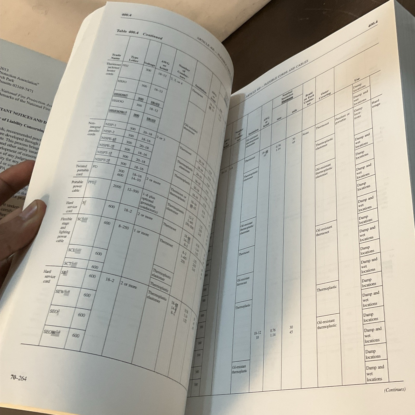 NFPA 70 National Electrical Code (NEC) 2014 Edition – Softcover – NFPA Code Boo