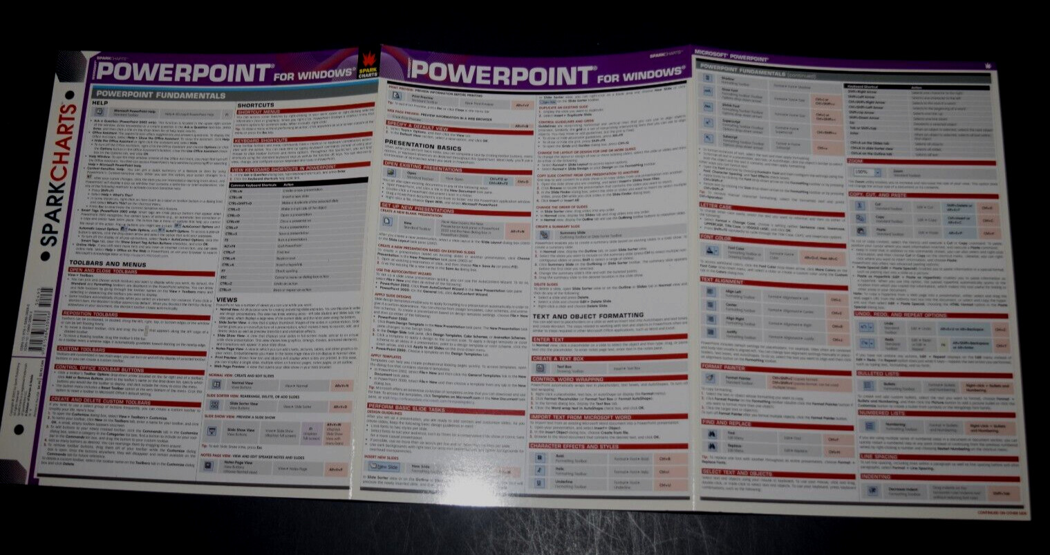 SPARK CHARTS “QUICK ACCESS – POWER POINT” Laminated ( 8.50″ x 10.75″ Folded) New