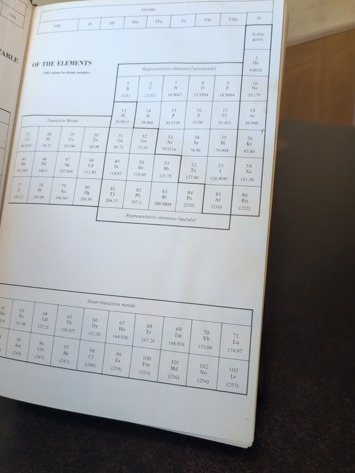 Lange’s Handbook of Chemistry Hardcover Eleventh Edition By N.A. Lange Free Ship