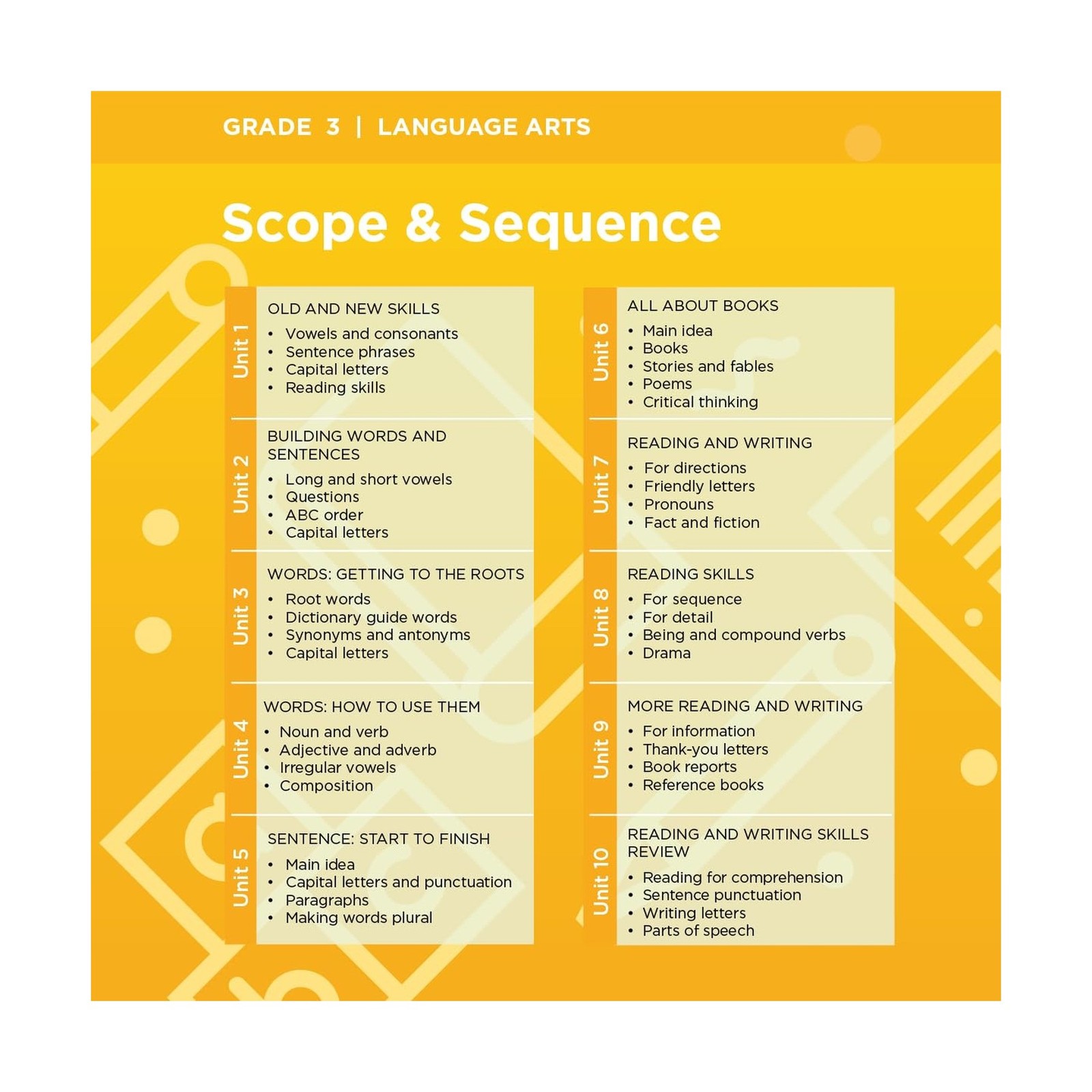Calvert 3rd Grade 4-Subject Complete Set