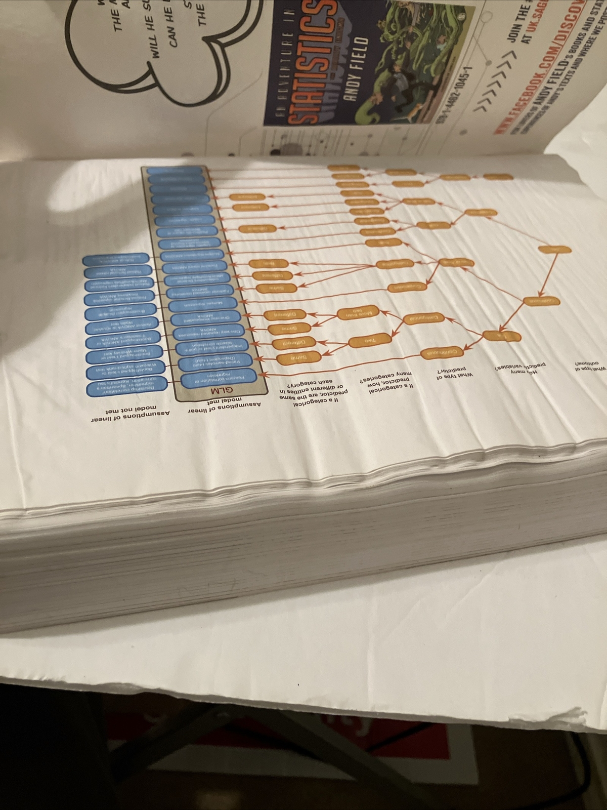 Discovering Statistics Using IBM SPSS Statistics by Andy Field (2018, Trade…