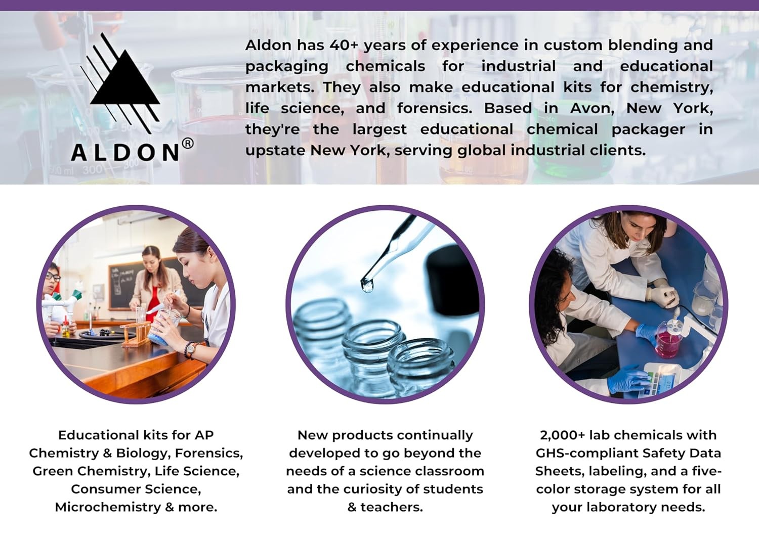 ALDON Innovating Science Ammonia, 1L – The Curated Chemical Collection