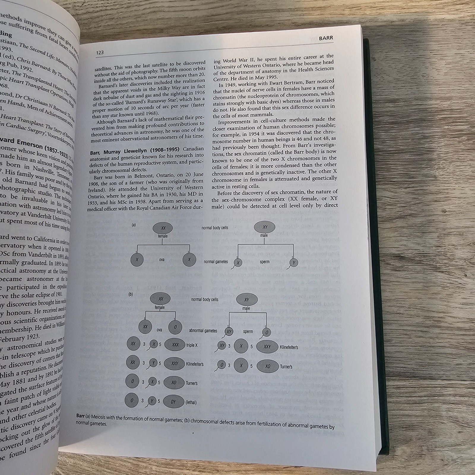 The Biographical Dictionary of Scientists, in 2 volumes, 1st prints